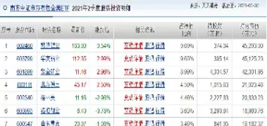 基金和期货哪个有用吗(基金和期货哪个更有用)_https://qh.ynbygsw.com_期货喊单_第1张