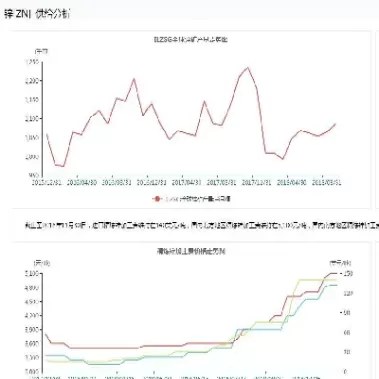 期货锌价格走势图(期货锌价格走势图最新)_期货交易_第1张_青花期货直播间 期货锌价格走势图(期货锌价格走势图最新)_https://qh.ynbygsw.com_期货交易_第1张