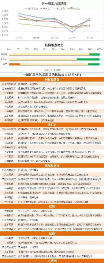 1月9日大豆期货机构观点汇总(9月份大豆期货预测)_国际期货_第1张_青花期货直播间 1月9日大豆期货机构观点汇总(9月份大豆期货预测)_https://qh.ynbygsw.com_国际期货_第1张