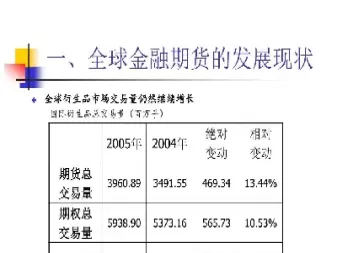 商品期货的发展现状(商品期货的发展现状是什么)_https://qh.ynbygsw.com_财金知识_第1张