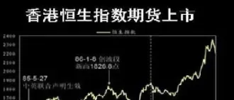 拖累恒指期货走低(恒指期货规则)_国际期货_第1张_青花期货直播间 拖累恒指期货走低(恒指期货规则)_https://qh.ynbygsw.com_国际期货_第1张