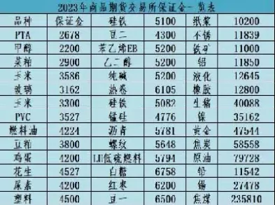 期货持仓手续费(期货持仓手续费是多少)_期货直播_第1张_青花期货直播间 期货持仓手续费(期货持仓手续费是多少)_https://qh.ynbygsw.com_期货直播_第1张
