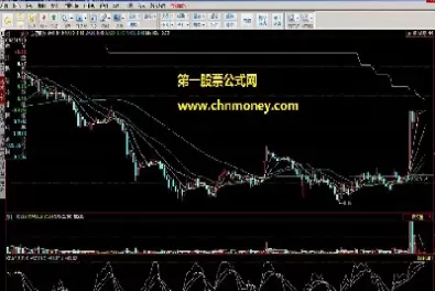 适合期货交易的短线指标(适合期货交易的短线指标有哪些)_财金百科_第1张_青花期货直播间 适合期货交易的短线指标(适合期货交易的短线指标有哪些)_https://qh.ynbygsw.com_财金百科_第1张