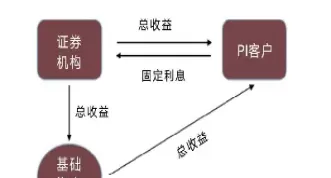 期货期权收益互换(期货期权收益互换什么意思)_国际期货_第1张_青花期货直播间 期货期权收益互换(期货期权收益互换什么意思)_https://qh.ynbygsw.com_国际期货_第1张