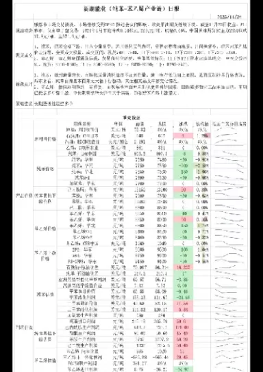 期货纯苯代码(期货纯苯代码查询)_期货直播_第1张_青花期货直播间 期货纯苯代码(期货纯苯代码查询)_https://qh.ynbygsw.com_期货直播_第1张