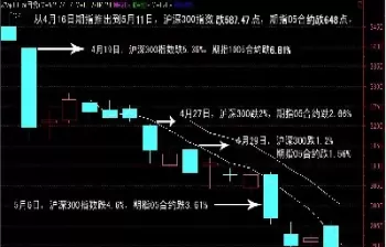 沪深300股指期货对冲效率研究(用沪深300股指期货对冲)_期货直播_第1张_青花期货直播间 沪深300股指期货对冲效率研究(用沪深300股指期货对冲)_https://qh.ynbygsw.com_期货直播_第1张