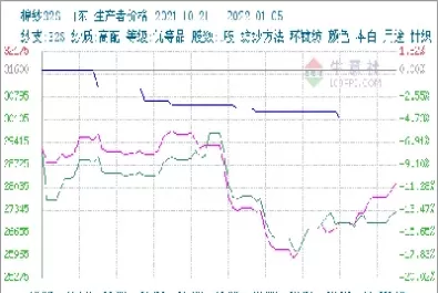 期货棉纱目前行情(期货棉纱目前行情如何)_财金知识_第1张_青花期货直播间 期货棉纱目前行情(期货棉纱目前行情如何)_https://qh.ynbygsw.com_财金知识_第1张