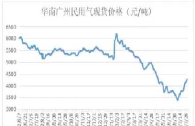 lpg汽油期货(汽油期货)_财金百科_第1张_青花期货直播间 lpg汽油期货(汽油期货)_https://qh.ynbygsw.com_财金百科_第1张