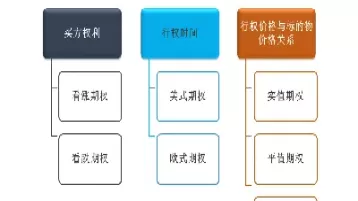 期货交易市场的分类(期货交易市场的分类有哪些)_https://qh.ynbygsw.com_国际期货_第1张