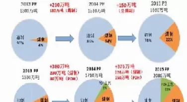 pp期货持仓量(期货持仓量减少价格下跌)_期货直播_第1张_青花期货直播间 pp期货持仓量(期货持仓量减少价格下跌)_https://qh.ynbygsw.com_期货直播_第1张