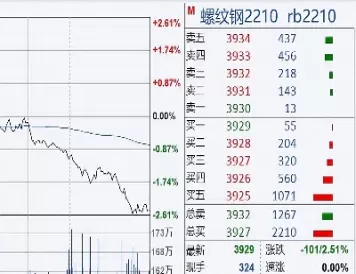 期货锁仓后平仓先平的是哪一个(期货锁仓后平仓先平的是哪一个仓位)_期货交易_第1张_青花期货直播间 期货锁仓后平仓先平的是哪一个(期货锁仓后平仓先平的是哪一个仓位)_https://qh.ynbygsw.com_期货交易_第1张