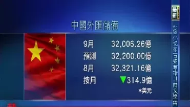 外储降低对期货(外汇储备减少意味着什么)_财金知识_第1张_青花期货直播间 外储降低对期货(外汇储备减少意味着什么)_https://qh.ynbygsw.com_财金知识_第1张