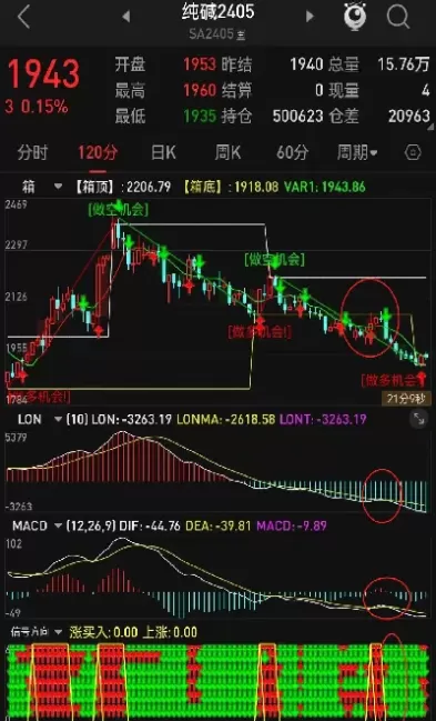 纯碱期货实物(纯碱期货实物交割)_期货喊单_第1张_青花期货直播间 纯碱期货实物(纯碱期货实物交割)_https://qh.ynbygsw.com_期货喊单_第1张