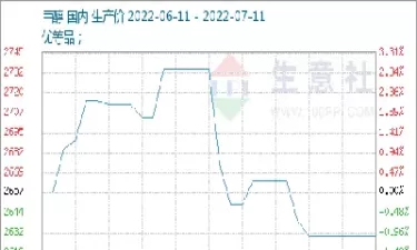 甲醇期货交易合约(甲醇期货交易合约是什么)_财金百科_第1张_青花期货直播间 甲醇期货交易合约(甲醇期货交易合约是什么)_https://qh.ynbygsw.com_财金百科_第1张