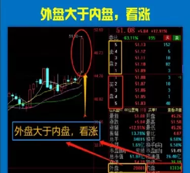 期货内外盘差(期货内外盘差距大说明什么)_https://qh.ynbygsw.com_国际期货_第1张