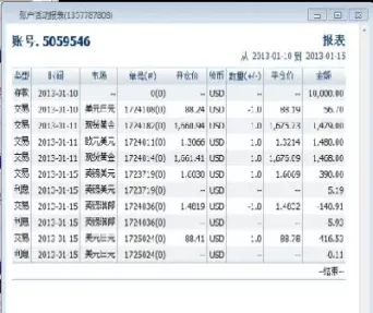 期货投资项目实训总结(期货投资项目实训总结报告)_财金百科_第1张_青花期货直播间 期货投资项目实训总结(期货投资项目实训总结报告)_https://qh.ynbygsw.com_财金百科_第1张