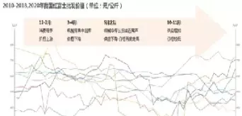 期货苹果卖出的技术分析(期货苹果卖出的技术分析是什么)_财金知识_第1张_青花期货直播间 期货苹果卖出的技术分析(期货苹果卖出的技术分析是什么)_https://qh.ynbygsw.com_财金知识_第1张