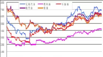 燃料油2102期货价格(燃料油2102期货价格是多少)_国际期货_第1张_青花期货直播间 燃料油2102期货价格(燃料油2102期货价格是多少)_https://qh.ynbygsw.com_国际期货_第1张