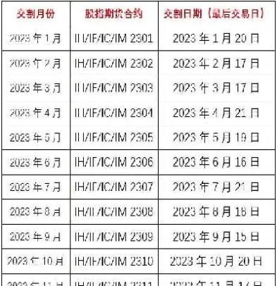 股指期货最后交易日是哪一天(股指期货最后交易日是哪一天的)_国际期货_第1张_青花期货直播间 股指期货最后交易日是哪一天(股指期货最后交易日是哪一天的)_https://qh.ynbygsw.com_国际期货_第1张