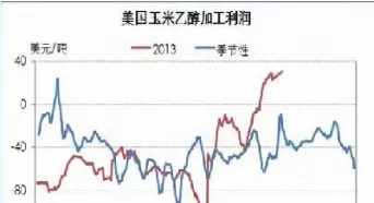 玉米期货供给因素分析(玉米期货供求分析)_国际期货_第1张_青花期货直播间 玉米期货供给因素分析(玉米期货供求分析)_https://qh.ynbygsw.com_国际期货_第1张