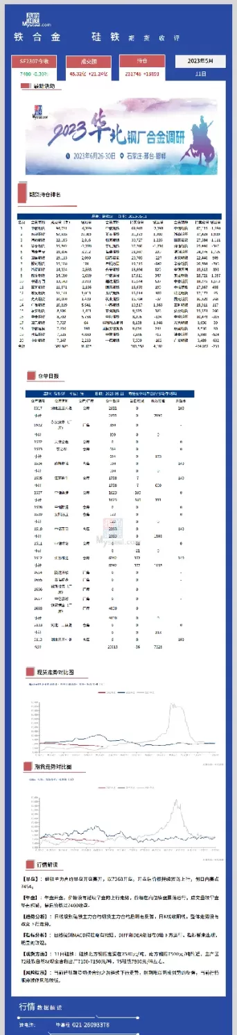 铁合金期货推介会日程(铁合金期货上市时间)_期货喊单_第1张_青花期货直播间 铁合金期货推介会日程(铁合金期货上市时间)_https://qh.ynbygsw.com_期货喊单_第1张