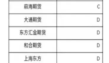 最大的期货排行榜(最大的期货排行榜前十名)_https://qh.ynbygsw.com_财金百科_第1张