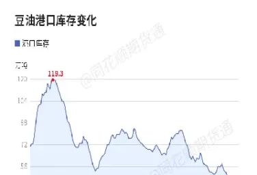 3月24日油脂油料期货机构观点(油脂期货行情)_https://qh.ynbygsw.com_国际期货_第1张