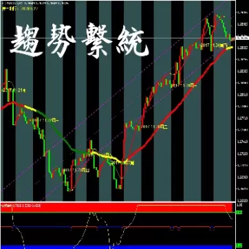 原油黄金喊单直播室(原油直播室直播喊单)_期货交易_第1张_青花期货直播间 原油黄金喊单直播室(原油直播室直播喊单)_https://qh.ynbygsw.com_期货交易_第1张