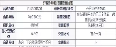 股指期货的准入条件(股指期货的准入条件是什么)_期货直播_第1张_青花期货直播间 股指期货的准入条件(股指期货的准入条件是什么)_https://qh.ynbygsw.com_期货直播_第1张