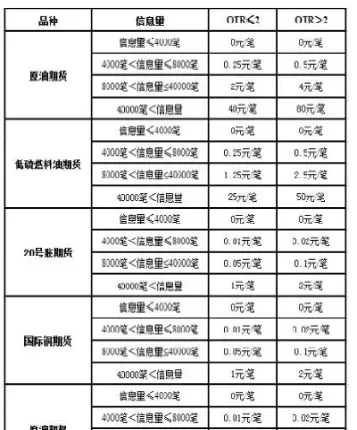 股指期货改单收取申报费(期货改手续费需要多久)_财金百科_第1张_青花期货直播间 股指期货改单收取申报费(期货改手续费需要多久)_https://qh.ynbygsw.com_财金百科_第1张