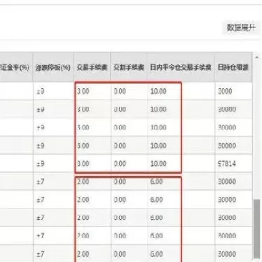 期货甲醇手续费怎么算(期货甲醇手续费怎么算出来的)_财金百科_第1张_青花期货直播间 期货甲醇手续费怎么算(期货甲醇手续费怎么算出来的)_https://qh.ynbygsw.com_财金百科_第1张