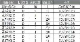 凯利公式期货公式(凯利公式期货公式是什么)_财金知识_第1张_青花期货直播间 凯利公式期货公式(凯利公式期货公式是什么)_https://qh.ynbygsw.com_财金知识_第1张