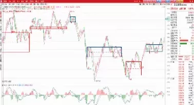 期货黄金率如何设置自动画线(期货黄金率怎么画图)_https://qh.ynbygsw.com_期货直播_第1张