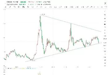 道琼斯期货指数的解读(道琼斯期货指数是什么)_财金百科_第1张_青花期货直播间 道琼斯期货指数的解读(道琼斯期货指数是什么)_https://qh.ynbygsw.com_财金百科_第1张