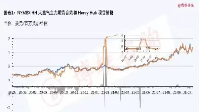 天然气期货历史最低价格(天然气期货最高历史价格)_财金知识_第1张_青花期货直播间 天然气期货历史最低价格(天然气期货最高历史价格)_https://qh.ynbygsw.com_财金知识_第1张