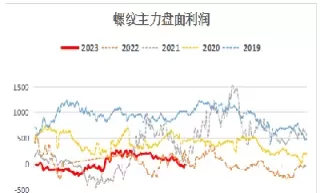 铁矿期货盈利(铁矿期货盈利多少)_国际期货_第1张_青花期货直播间 铁矿期货盈利(铁矿期货盈利多少)_https://qh.ynbygsw.com_国际期货_第1张