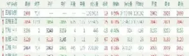 期货怎么知道哪个是主力合约(期货怎么知道哪个是主力合约的)_财金百科_第1张_青花期货直播间 期货怎么知道哪个是主力合约(期货怎么知道哪个是主力合约的)_https://qh.ynbygsw.com_财金百科_第1张