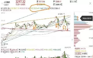 网上股指期货直播可靠吗(网上股指期货直播可靠吗安全吗)_https://qh.ynbygsw.com_期货直播_第1张