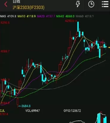 股指期货交割价与结算价(股指期货交割价与结算价的关系)_期货交易_第1张_青花期货直播间 股指期货交割价与结算价(股指期货交割价与结算价的关系)_https://qh.ynbygsw.com_期货交易_第1张