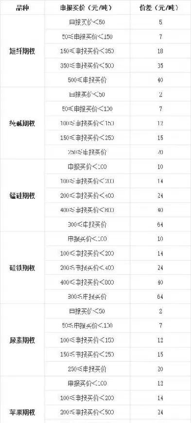 硅铁期货手续费标准(硅铁期货手续费标准是多少)_期货交易_第1张_青花期货直播间 硅铁期货手续费标准(硅铁期货手续费标准是多少)_https://qh.ynbygsw.com_期货交易_第1张