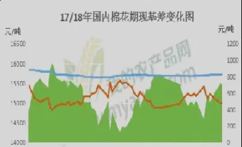 棉花期货当月连续(棉花期货当月连续涨停)_财金百科_第1张_青花期货直播间 棉花期货当月连续(棉花期货当月连续涨停)_https://qh.ynbygsw.com_财金百科_第1张
