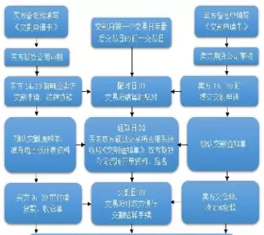 期货交割单可以查多久的(期货交割单可以查多久的记录)_国际期货_第1张_青花期货直播间 期货交割单可以查多久的(期货交割单可以查多久的记录)_https://qh.ynbygsw.com_国际期货_第1张