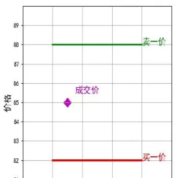 期货为什么突然成交变快(期货为什么突然成交变快了)_期货直播_第1张_青花期货直播间 期货为什么突然成交变快(期货为什么突然成交变快了)_https://qh.ynbygsw.com_期货直播_第1张