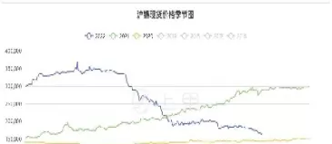 期货昨天涨跌(期货昨天涨跌怎么看)_国际期货_第1张_青花期货直播间 期货昨天涨跌(期货昨天涨跌怎么看)_https://qh.ynbygsw.com_国际期货_第1张