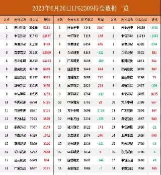 今日液化气期货价格行情(今日液化气期货价格行情走势)_财金知识_第1张_青花期货直播间 今日液化气期货价格行情(今日液化气期货价格行情走势)_https://qh.ynbygsw.com_财金知识_第1张