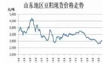 期货是什么影响货物价格(期货是什么影响货物价格的因素)_期货直播_第1张_青花期货直播间 期货是什么影响货物价格(期货是什么影响货物价格的因素)_https://qh.ynbygsw.com_期货直播_第1张