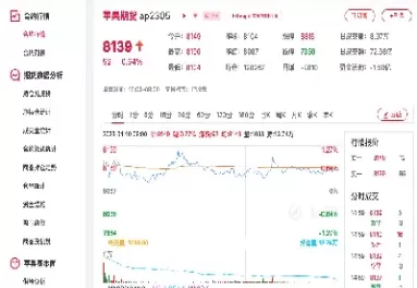 苹果1905期货价格(苹果期货1905交割情况汇总)_期货直播_第1张_青花期货直播间 苹果1905期货价格(苹果期货1905交割情况汇总)_https://qh.ynbygsw.com_期货直播_第1张