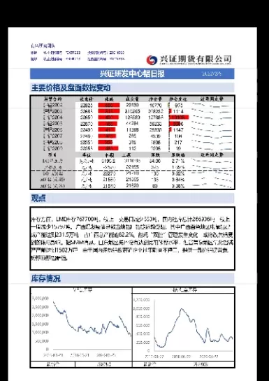 期货铝明年会降价(期货铝明年会降价吗)_期货交易_第1张_青花期货直播间 期货铝明年会降价(期货铝明年会降价吗)_https://qh.ynbygsw.com_期货交易_第1张