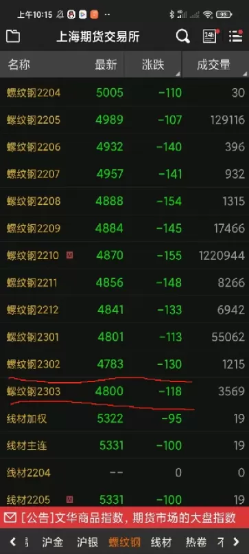 期货交易有哪些好用的指标(期货交易有哪些好用的指标公式)_期货喊单_第1张_青花期货直播间 期货交易有哪些好用的指标(期货交易有哪些好用的指标公式)_https://qh.ynbygsw.com_期货喊单_第1张