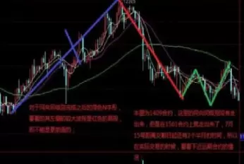 期货价格分析有那些(期货价格分析有那些类型)_https://qh.ynbygsw.com_财金知识_第1张